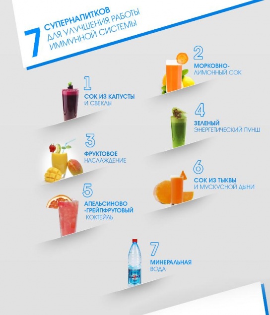 7 супер напитков для улучшения работы иммунной системы