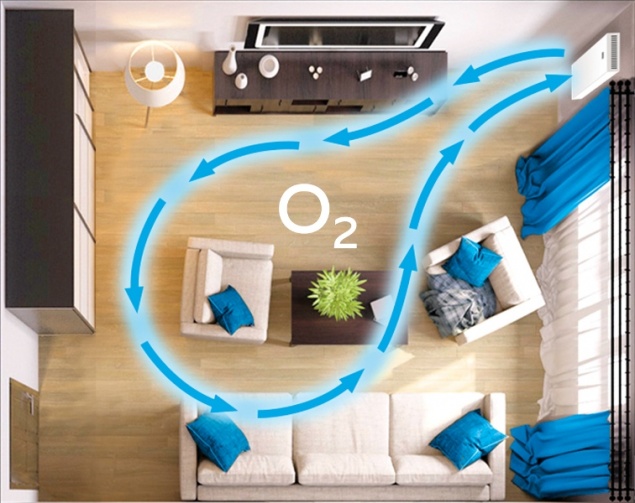 Как проверить вентиляцию в квартире