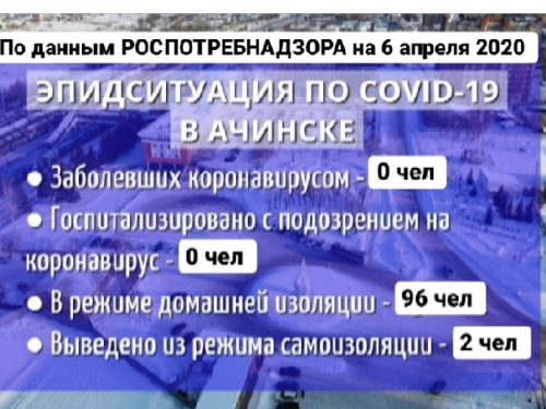 Случаев заражения COVID-19 в Ачинске не выявлено: эпидситуация по данным на 6 апреля 2020