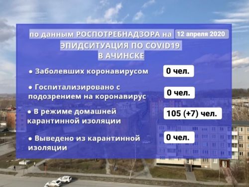 Случаев заражения COVID-19 в Ачинске не выявлено: эпидситуация по данным на 12 апреля 2020