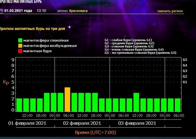 Красноярцам пообещали магнитную бурю в конце февраля