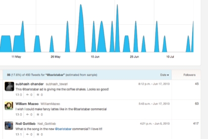 Twitter подделал твиты пользователей для поста в своем блоге