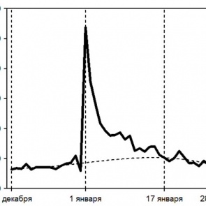 Медики назвали пик «алкогольной» смертности в новогодние праздники