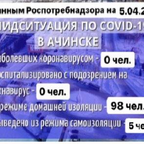Случаев заражения COVID-19 в Ачинске не выявлено: эпидситуация по данным на 5 апреля 2020